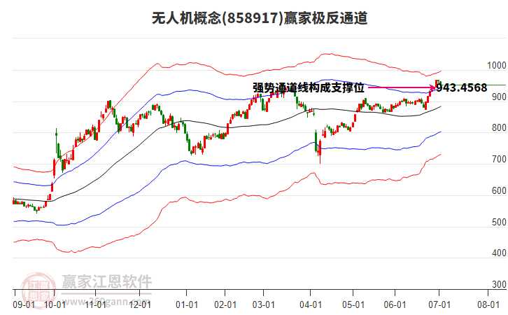 858917無人機贏家極反通道工具
