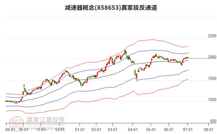 858653減速器贏家極反通道工具