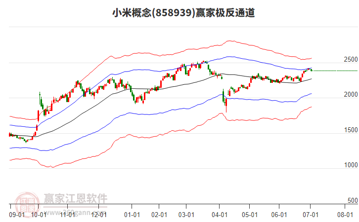 858939小米贏家極反通道工具