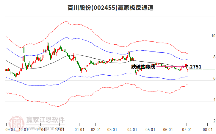 百川股份 百川股份
