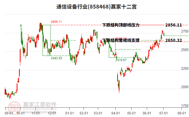858468通信設(shè)備贏家十二宮工具 858468通信設(shè)備贏家十二宮工具
