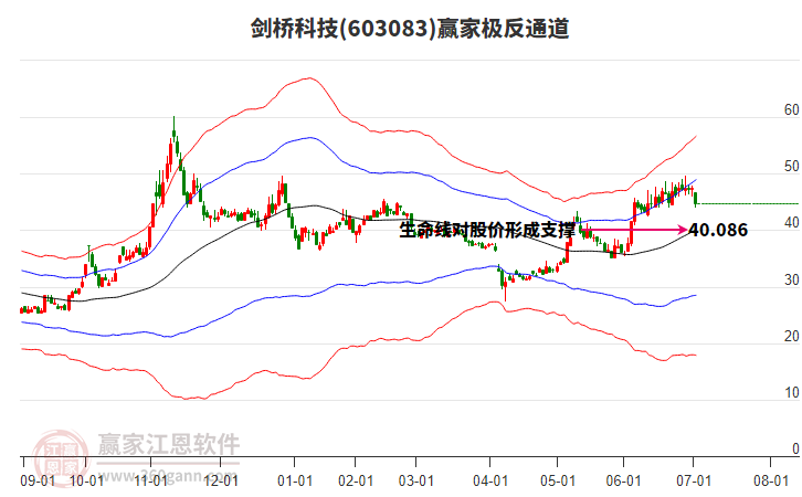 603083劍橋科技贏家極反通道工具