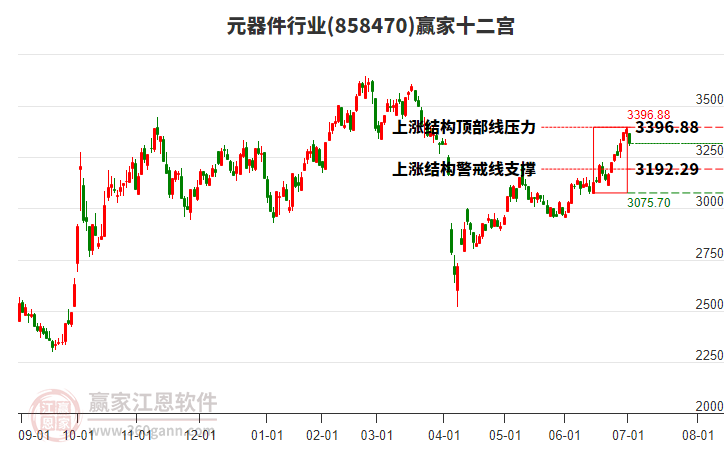 858470元器件贏家十二宮工具