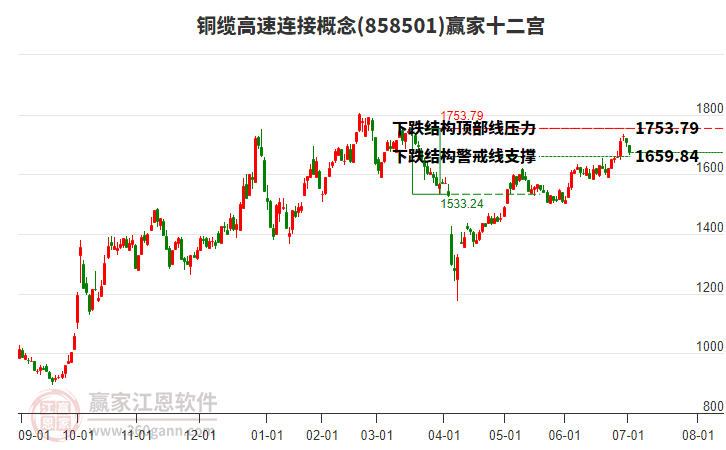 858501銅纜高速連接贏家十二宮工具