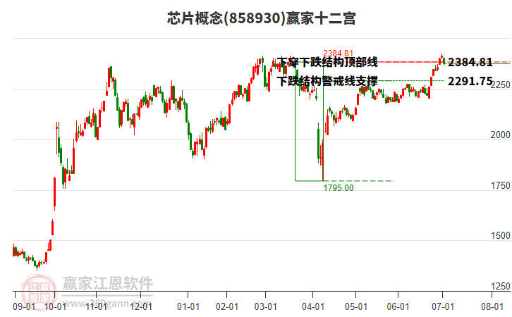 858930芯片贏家十二宮工具 858930芯片贏家十二宮工具