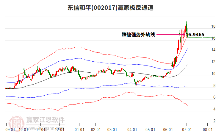 002017東信和平贏家極反通道工具 002017東信和平贏家極反通道工具