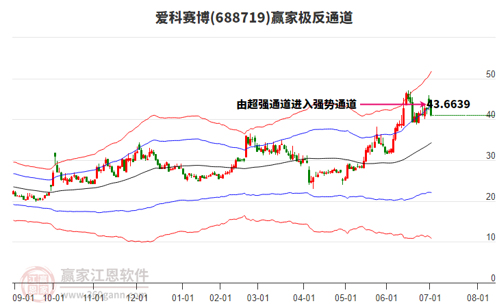 688719愛科賽博贏家極反通道工具
