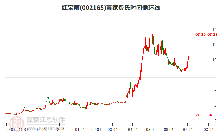 002165紅寶麗費(fèi)氏時(shí)間循環(huán)線工具