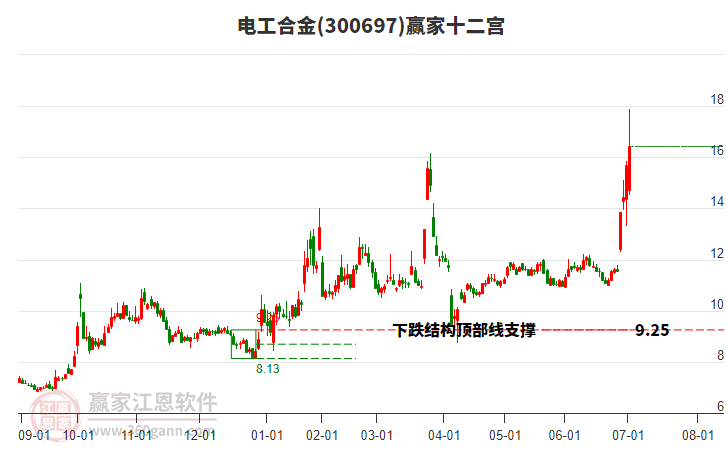 300697電工合金贏家十二宮工具 300697電工合金贏家十二宮工具