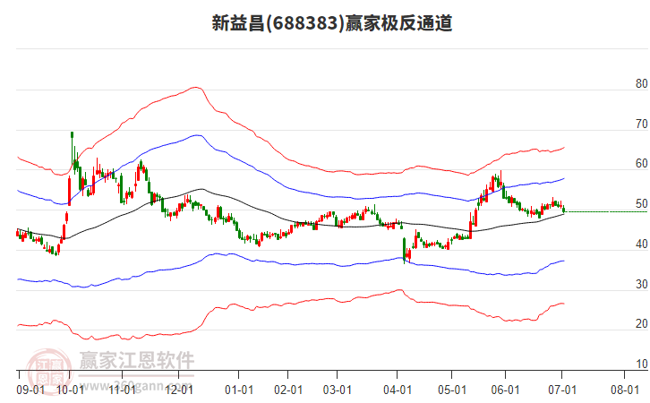 688383新益昌贏家極反通道工具