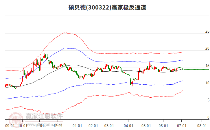 300322碩貝德贏家極反通道工具 300322碩貝德贏家極反通道工具