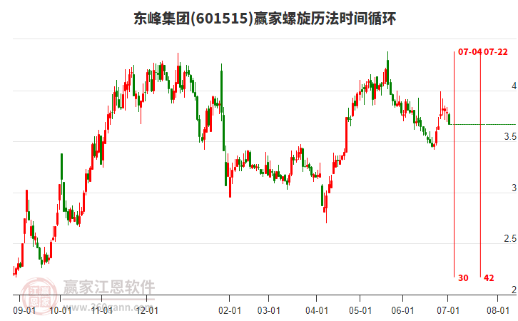 601515東峰集團(tuán)螺旋歷法時(shí)間循環(huán)工具