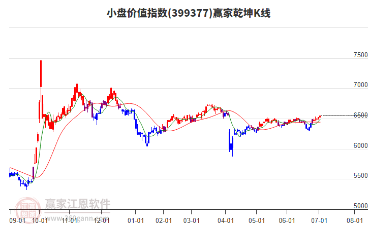 399377小盤價值贏家乾坤K線工具
