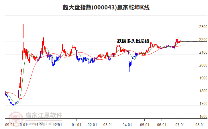 000043超大盤贏家乾坤K線工具