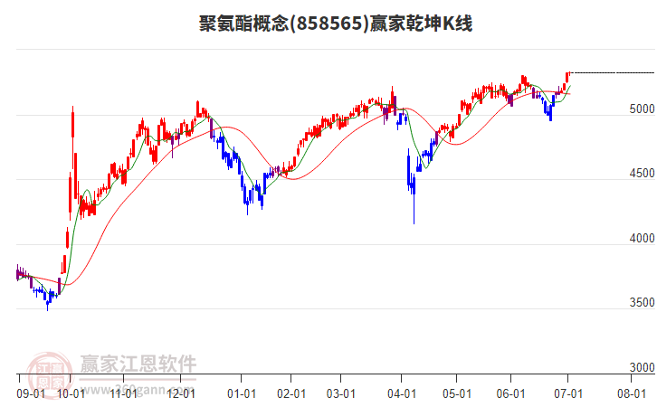 858565聚氨酯贏家乾坤K線工具 858565聚氨酯贏家乾坤K線工具