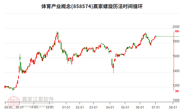 體育產(chǎn)業(yè)概念贏家螺旋歷法時(shí)間循環(huán)工具 體育產(chǎn)業(yè)概念贏家螺旋歷法時(shí)間循環(huán)工具