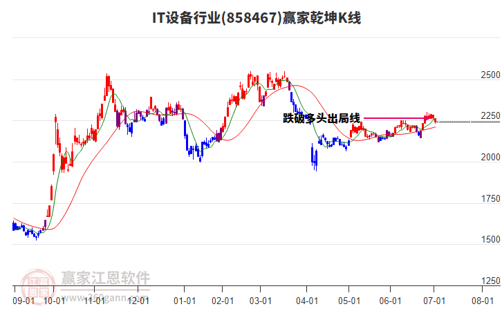 858467IT設(shè)備贏家乾坤K線工具 858467IT設(shè)備贏家乾坤K線工具