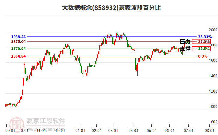 大數(shù)據(jù)概念贏家波段百分比工具 大數(shù)據(jù)概念贏家波段百分比工具