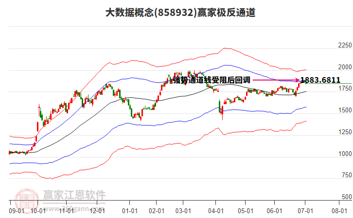 858932大數(shù)據(jù)贏家極反通道工具 858932大數(shù)據(jù)贏家極反通道工具
