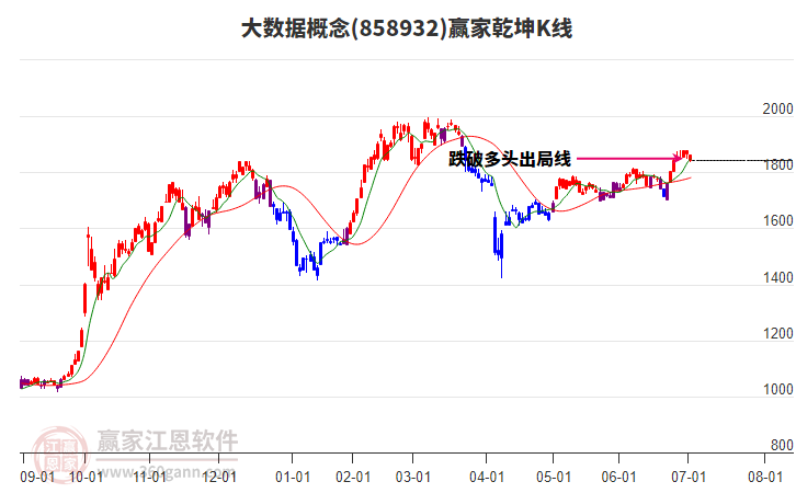 858932大數(shù)據(jù)贏家乾坤K線工具 858932大數(shù)據(jù)贏家乾坤K線工具