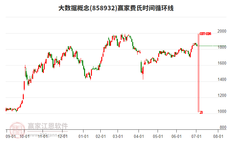 大数据