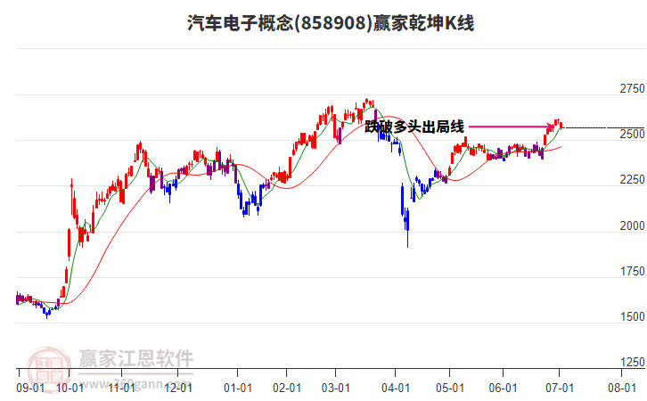 858908汽車電子贏家乾坤K線工具 858908汽車電子贏家乾坤K線工具
