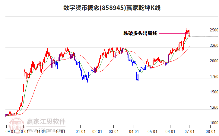 858945數(shù)字貨幣贏家乾坤K線工具 858945數(shù)字貨幣贏家乾坤K線工具