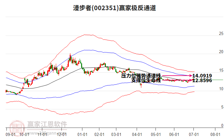 002351漫步者贏家極反通道工具