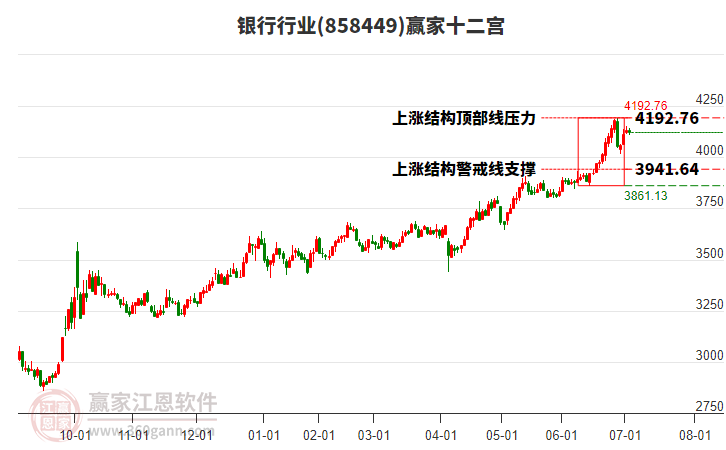 858449銀行贏家十二宮工具