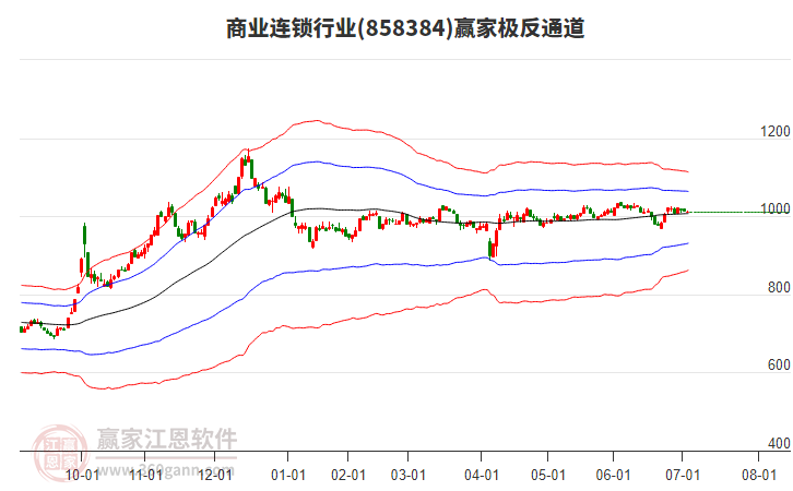 858384商業(yè)連鎖贏家極反通道工具 858384商業(yè)連鎖贏家極反通道工具