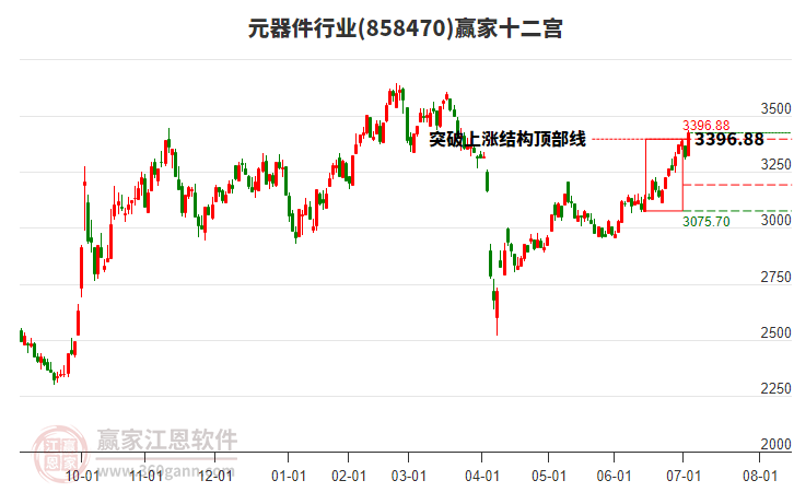 858470元器件贏家十二宮工具