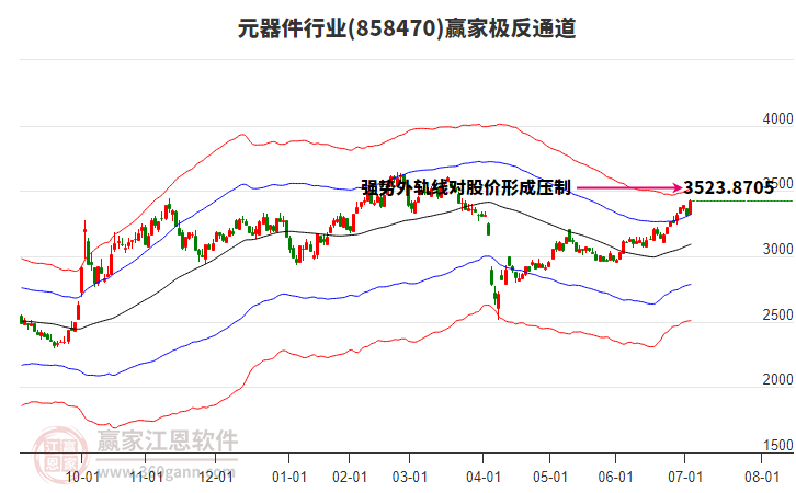 858470元器件贏家極反通道工具