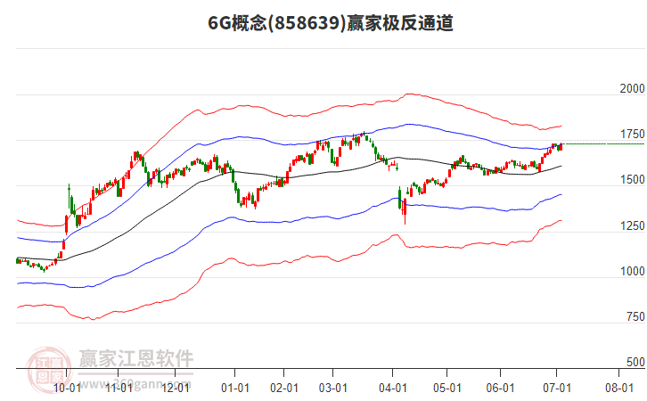 8586396G贏家極反通道工具