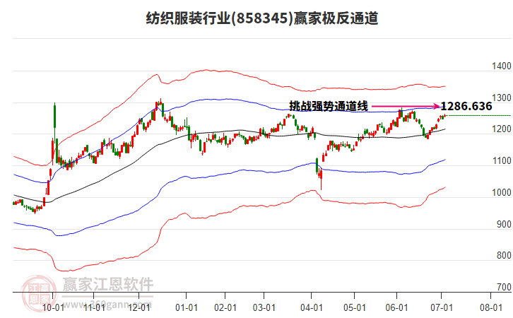 858345紡織服裝贏家極反通道工具