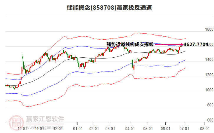 858708儲(chǔ)能贏家極反通道工具 858708儲(chǔ)能贏家極反通道工具