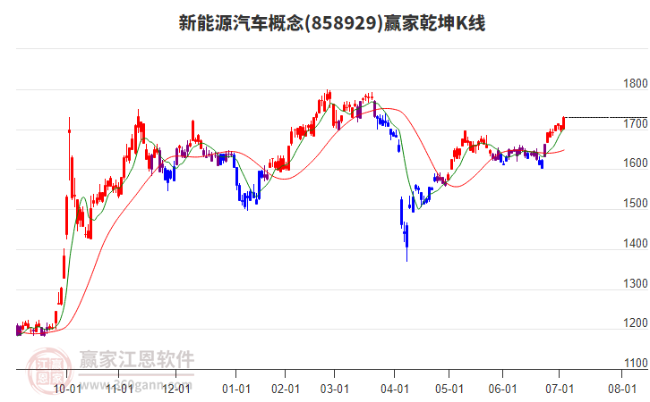 858929新能源汽車贏家乾坤K線工具 858929新能源汽車贏家乾坤K線工具
