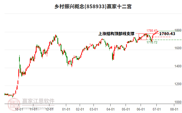 858933鄉(xiāng)村振興贏家十二宮工具