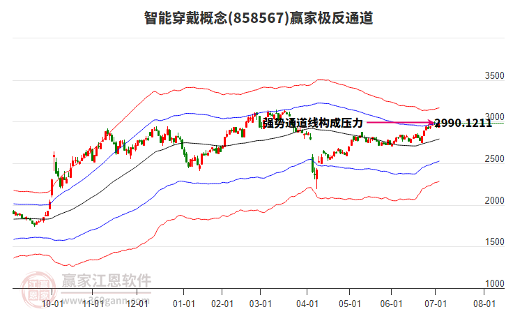 858567智能穿戴贏家極反通道工具