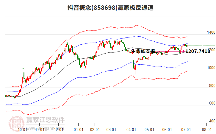 858698抖音贏家極反通道工具 858698抖音贏家極反通道工具