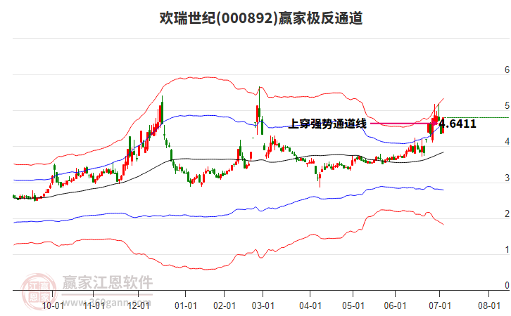 000892歡瑞世紀(jì)贏家極反通道工具