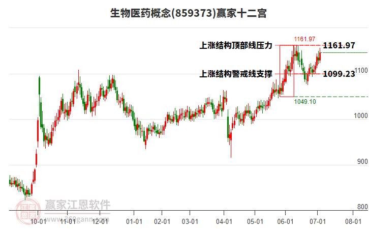 生物醫(yī)藥 生物醫(yī)藥