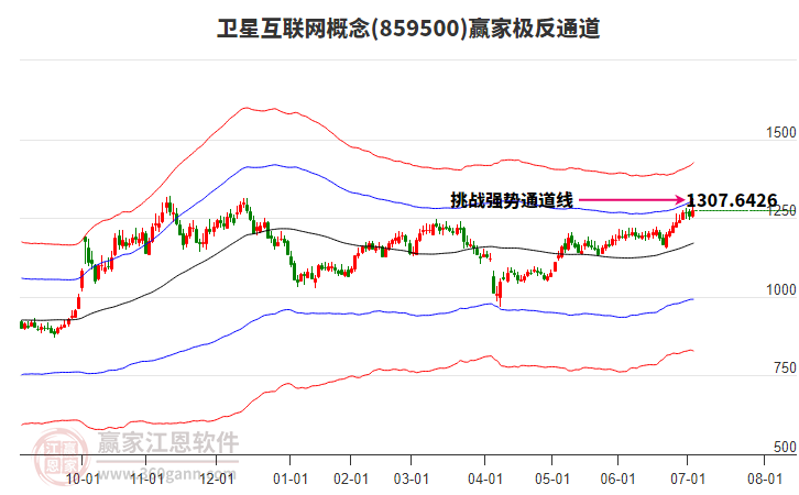 859500衛(wèi)星互聯(lián)網贏家極反通道工具