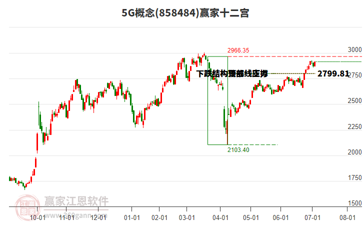 8584845G贏家十二宮工具 8584845G贏家十二宮工具