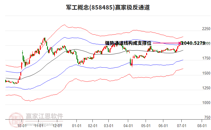 858485軍工贏家極反通道工具