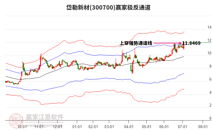 300700岱勒新材贏家極反通道工具