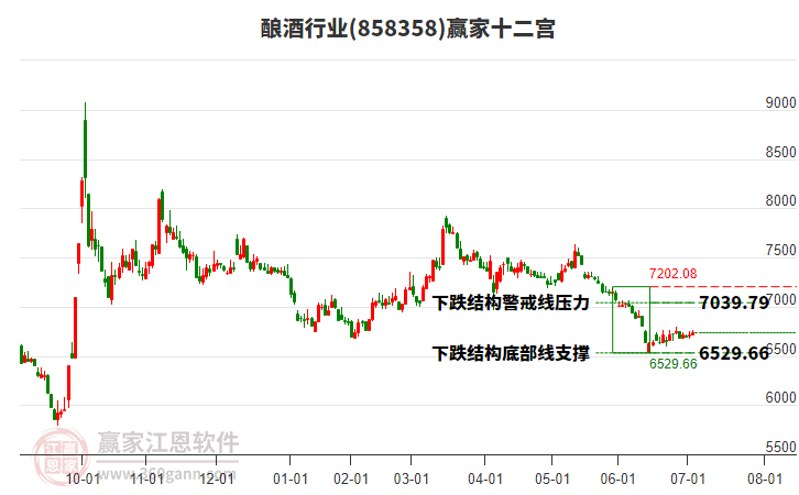 858358釀酒贏家十二宮工具 858358釀酒贏家十二宮工具
