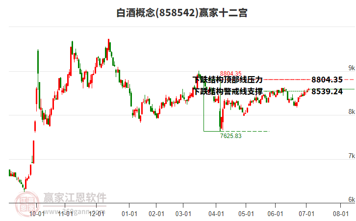 858542白酒贏家十二宮工具 858542白酒贏家十二宮工具