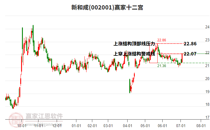 002001新和成贏家十二宮工具