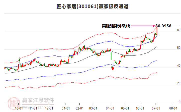 301061匠心家居贏家極反通道工具 301061匠心家居贏家極反通道工具