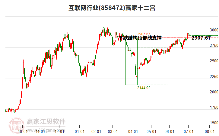 互联网